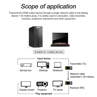 Hdmi cable extender 4k rj45 ports 1080p hd network