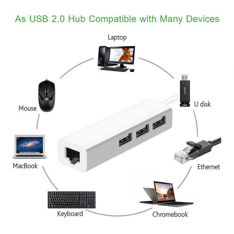 Usb ethernet 3 port usb hub lan network card to ethernet adapter