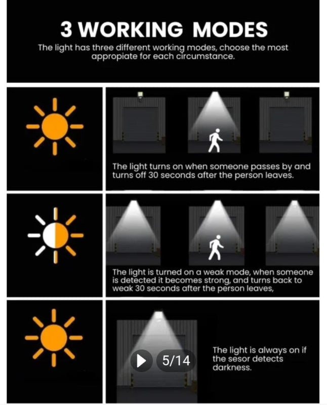 Led solar street light with motion sensor