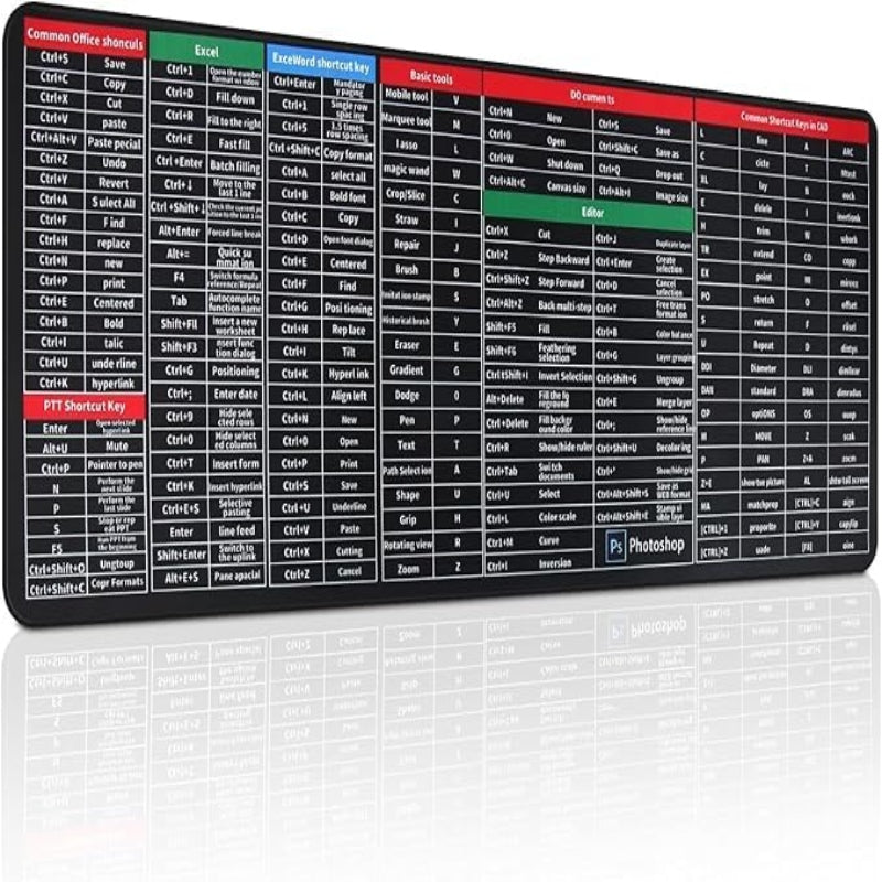 Keyboard Shortcuts Mouse Mat