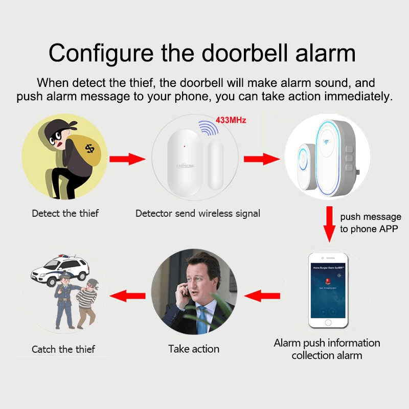 Smart wireless doorbell alarm system