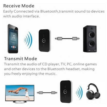2 in 1 ports stereo bluetooth transmitter and receiver