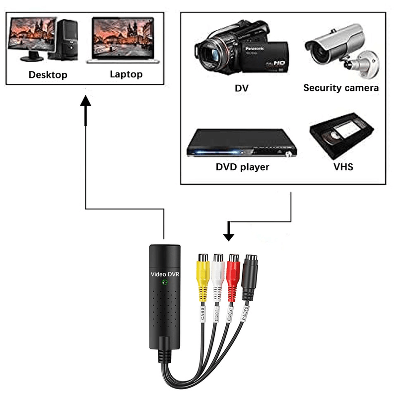 Usb video audio tv capture card adapter vhs to dvd