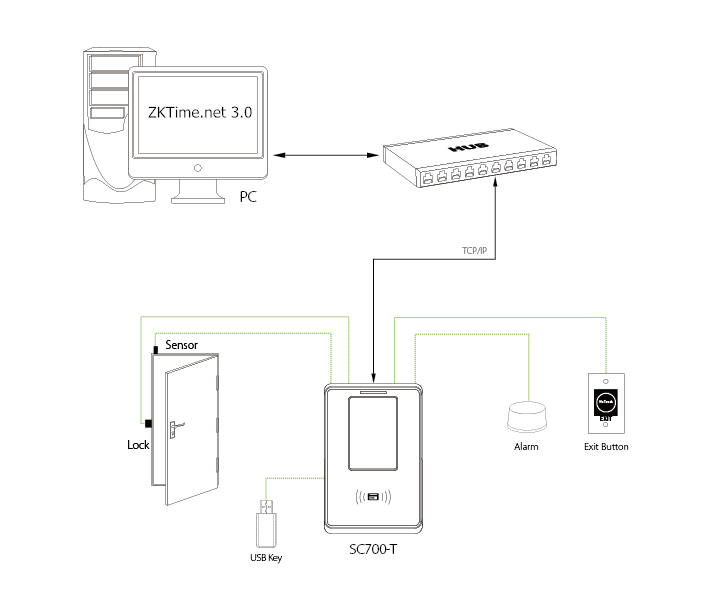 sc700-t